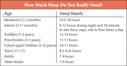 how-much-sleep